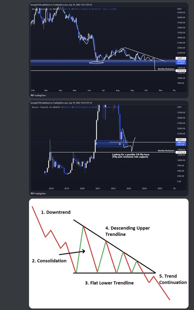 moon_pillss's tweet photo. WEEKLY MARKET RECAP/UPDATE ON $BTC

Try to have time to read this info. It can help you throughout your journey. ❤️ https://t.co/im2GG7yvmV
