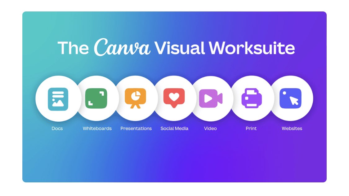 ransegall's tweet photo. Everyone is so concerned about Adobe taking over Figma, no one noticed Canva is trying to take on FigJam, Keynote, Wix, Premier &amp; Google Docs 🤯 https://t.co/QgDpUVAuUD