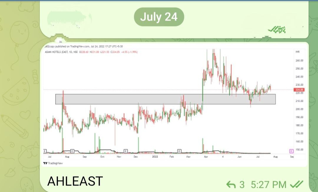 thechartholic's tweet photo. #AHLEAST
Shared on July 24
60% up from the levels
#stocks #StockMarket #StocksInFocus #Trade #investing
@kuttrapali26 @Jagadeesh0203 @caniravkaria @SUM_Dhamija @Technicalchart1 @Charts_insiders @nakulvibhor @chartfuture_ @price_trader_ https://t.co/ePxXCQFfHS