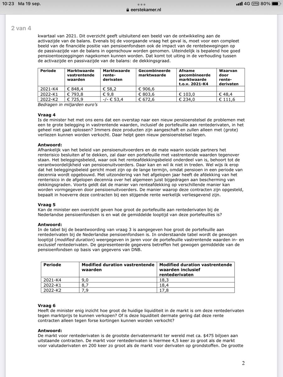 MvRooijen's tweet photo. Cardano erkent nu voor het eerst dat de renteposities van hun klanten negatief zijn.
Anders gezegd: pensioenfondsen zijn nu per saldo geld kwijt geraakt op hun renteposities. 
De desastreuze effecten van #FTK en ⁦@DNB_NL⁩ bewezen.
⁦@PieterOmtzigt⁩ ⁦@ADnl⁩(2) https://t.co/Idq58aS1bm