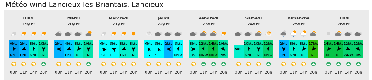 report_SR's tweet photo. 2/3 - 🌬 Côté vents : du Nord-Est sur la façade atlantique et du mistral jusqu'à mercredi au moins ! On rebascule doucement sur le Nord-Ouest modéré à partir de vendredi. Le détails spot par spot sur https://t.co/ArnmVfjxk2 ! #météo #kitesurf #voile @report_SR https://t.co/Pa3RY89FOJ
