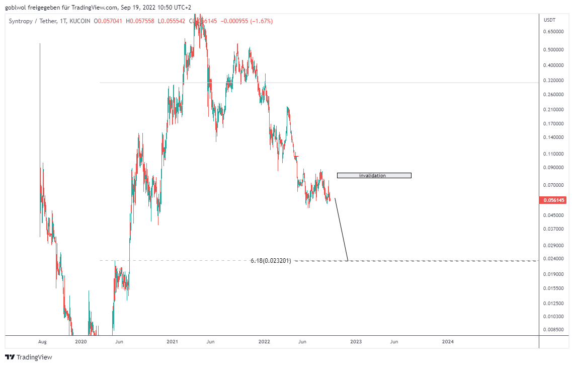 #NOIA #Syntropy target 0.023