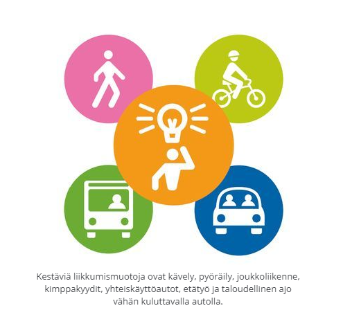 Nyt vietetään Euroopan liikkujan viikkoa ja kannustetaan pohtimaan omaa arkiliikkumista. Kokeile uusia kulkumuotoja ja yhdistele eri tapoja siirtyä paikasta toiseen! #liikkujanviikko #SmartSUMPSeinäjoki #vipuvoimaaEU'lta 
Lisätietoja: motiva.fi/ratkaisut/kest…