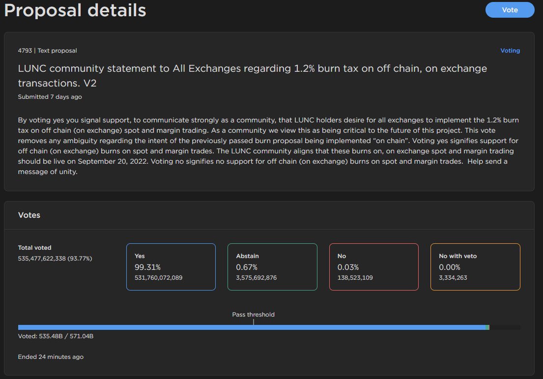 BREAKING NEWS 🚨 : $LUNC Proposal 4793 has now PASSED with over a 99% YES vote calling for ALL CEX’s to institute the 1.2% #LUNC burn.

Like &amp; Retweet to let them all know the #LUNACLASSIC community has OFFICIALLY made their intentions CLEAR. We want the 🔥!

<a href="/binance/">Binance</a> <a href="/kucoincom/">KuCoin</a>