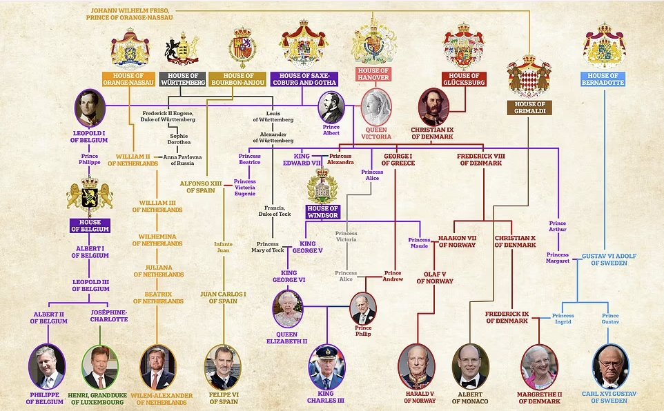 Is The Royal Family Related To The Tudors Is The Royal Family Related To The Tudors