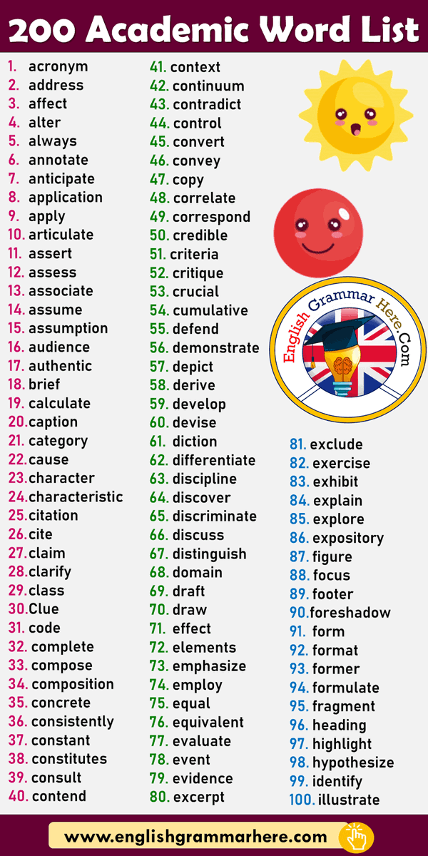 DAFTAR ACADEMIC WORDS IN ENGLISH FOR BETTEE WRITING ✍️✨️