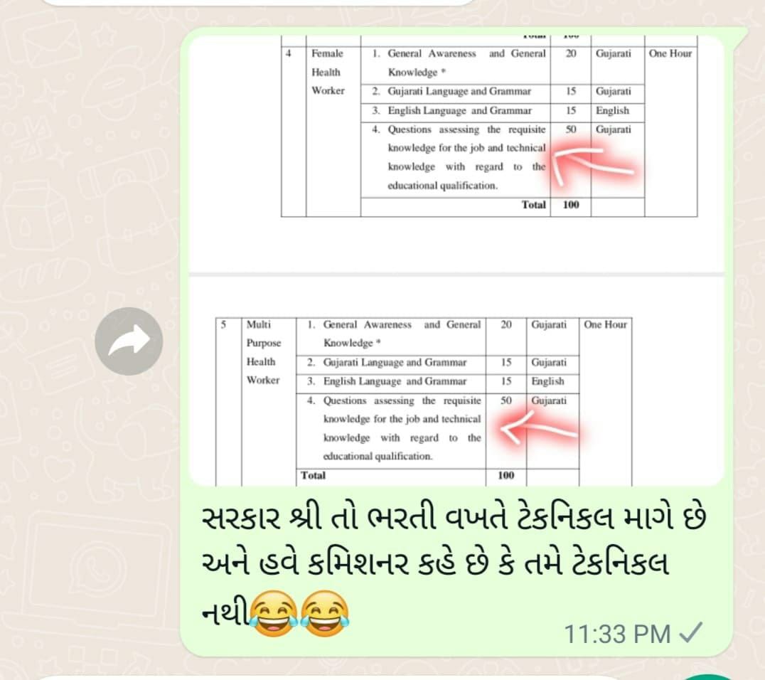 #TechnicalCadreMphwFhw
#टेक्नीकलकेडरआरोग्यकर्मचारी 

<a href="/PMOIndia/">PMO India</a> <a href="/timesofindia/">The Times Of India</a> <a href="/aajtak/">AajTak</a> <a href="/VtvGujarati/">VTV Gujarati News and Beyond</a> <a href="/RonakABPAsmita/">Ronak patel</a> <a href="/nirmananews/">Nirmana News</a> <a href="/CMOGuj/">CMO Gujarat</a> <a href="/tv9gujarati/">Tv9 Gujarati</a> <a href="/ArvindKejriwal/">Arvind Kejriwal</a> સરકાર કહે છે કે હું ટેકનીકલ નથી ?? લી. આરોગ્ય કર્મચારી