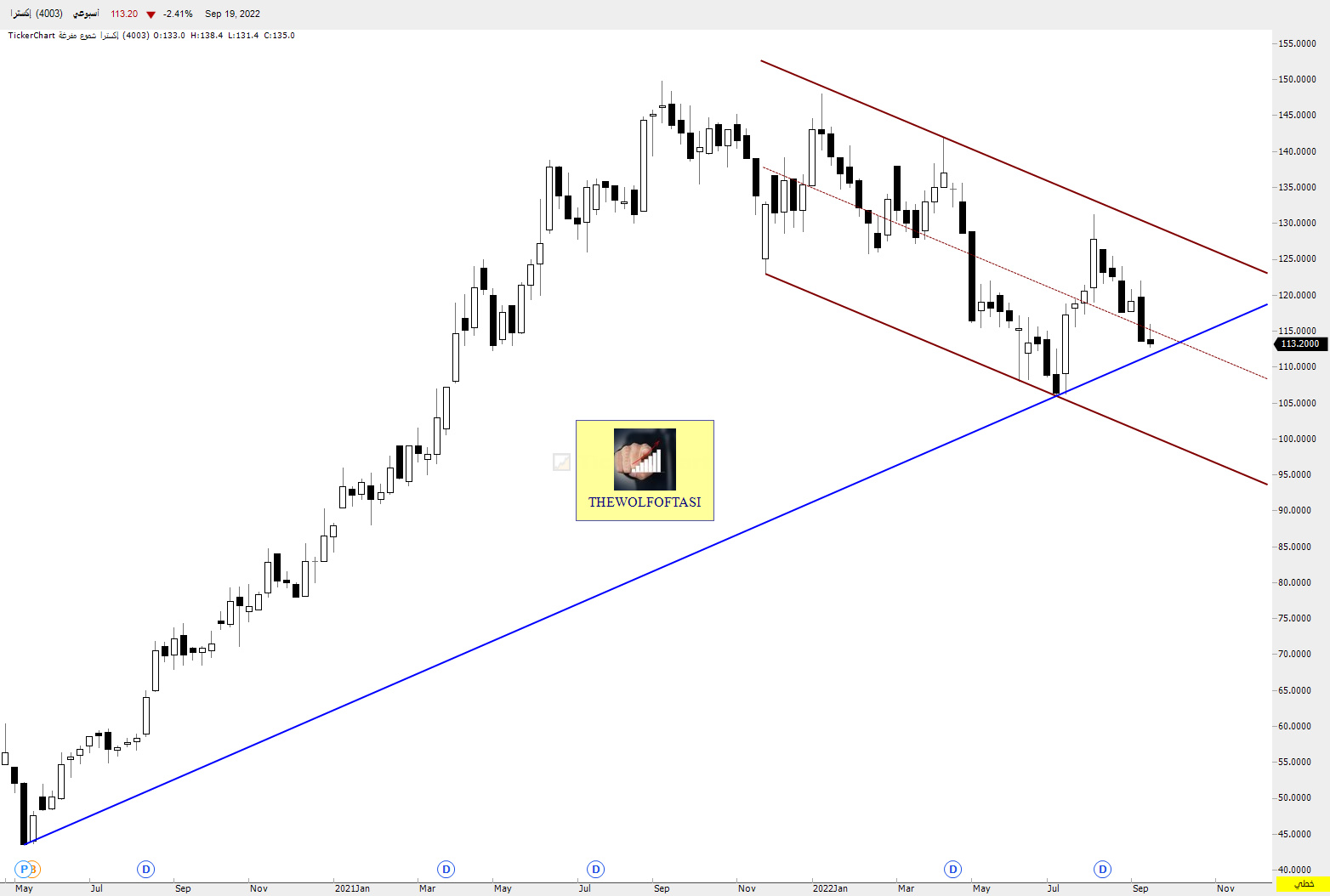 The wolf of tasi on twitter 