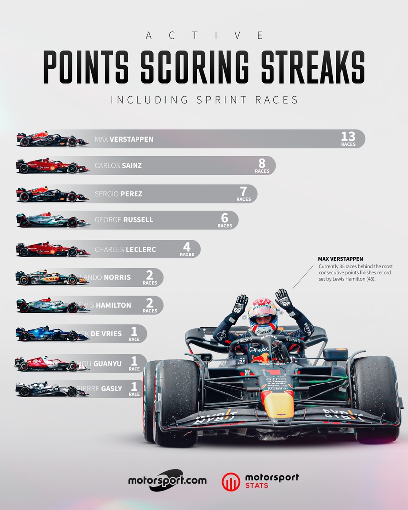 Motorsport tweet media