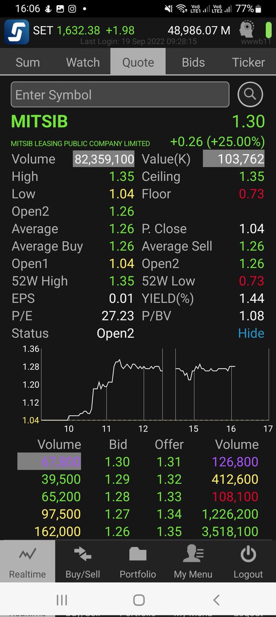 bunnytrader2's tweet photo. #mitsib āļĨāļīāđāļ +āļŦāļĨāļļāļāļĨāļīāđāļ āļāļīāļāļāļ°āđāļāļēāļāļēāļĒāļĒāļĒ? https://t.co/Kd7yT4hOs5