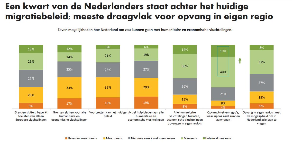 John van Veen on Twitter: "RT @demo_demo_nl: Dit recente