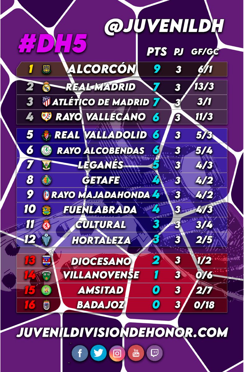 Juvenil División de Honor tweet media