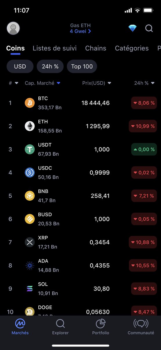 Quentin_ve_'s tweet photo. 🚨 Alertes 🚨

C’est les soldes en crypto!

#cryptocurrency #bearmarket #Bitcoin https://t.co/3NtVz9ERq7