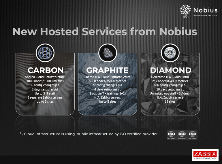 nobiusit's tweet photo. According to some sources, outsourcing is cool again. https://t.co/4Iuxdb7CyZ 
Do you agree? If so you might be interested in learning more about our hosted services for #ITMonitoring #Nobius Carbon Graphite and Diamond 
See https://t.co/SP8D2WGTka contact info@nobius.co.uk https://t.co/AqdXhajv7m