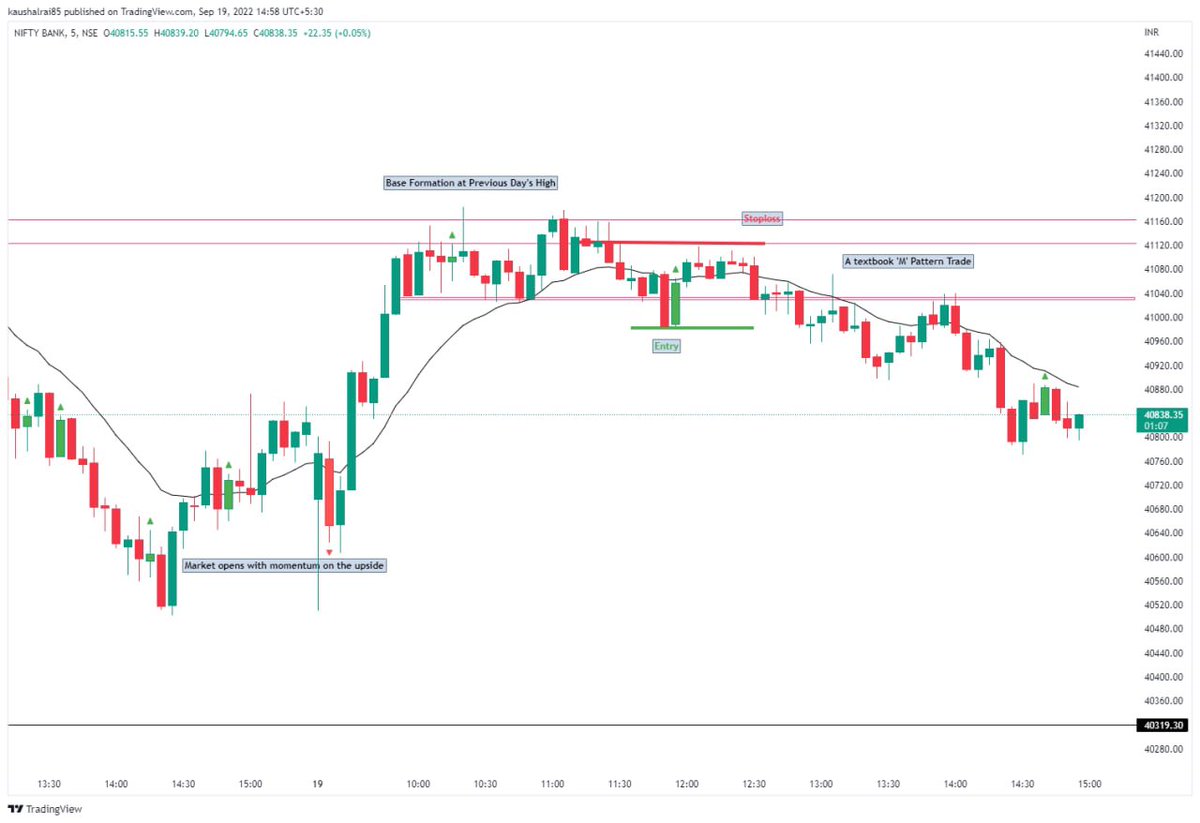 End of the day chart. 

All trades taken at mentioned level only. 
#trading #TradingPsychology #stocks #StockMarketindia #StockMarket #StocksToBuy #NiftyBank #OptionsTrading #OptionChain