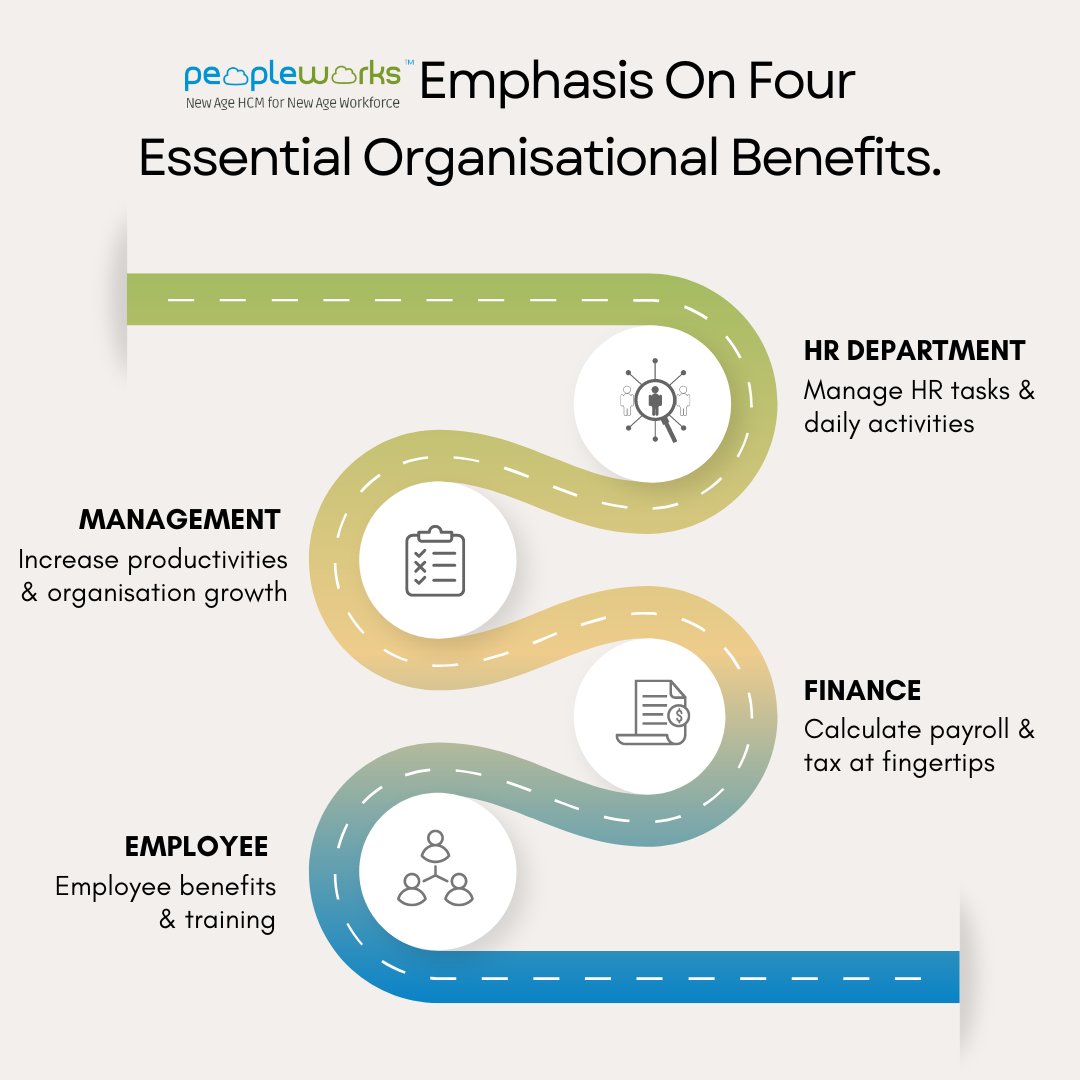PeopleWorksBiz's tweet photo. Peopleworks HCM software is designed and developed using cutting-edge technology to benefit human resource executives and make their jobs easier and more enjoyable. #peopleworks

.

#hr #hrcommunity #hrmanager #hrgeneralist #hrms #hcm #hrsoftware #hrbenefits https://t.co/orS6vatZtf