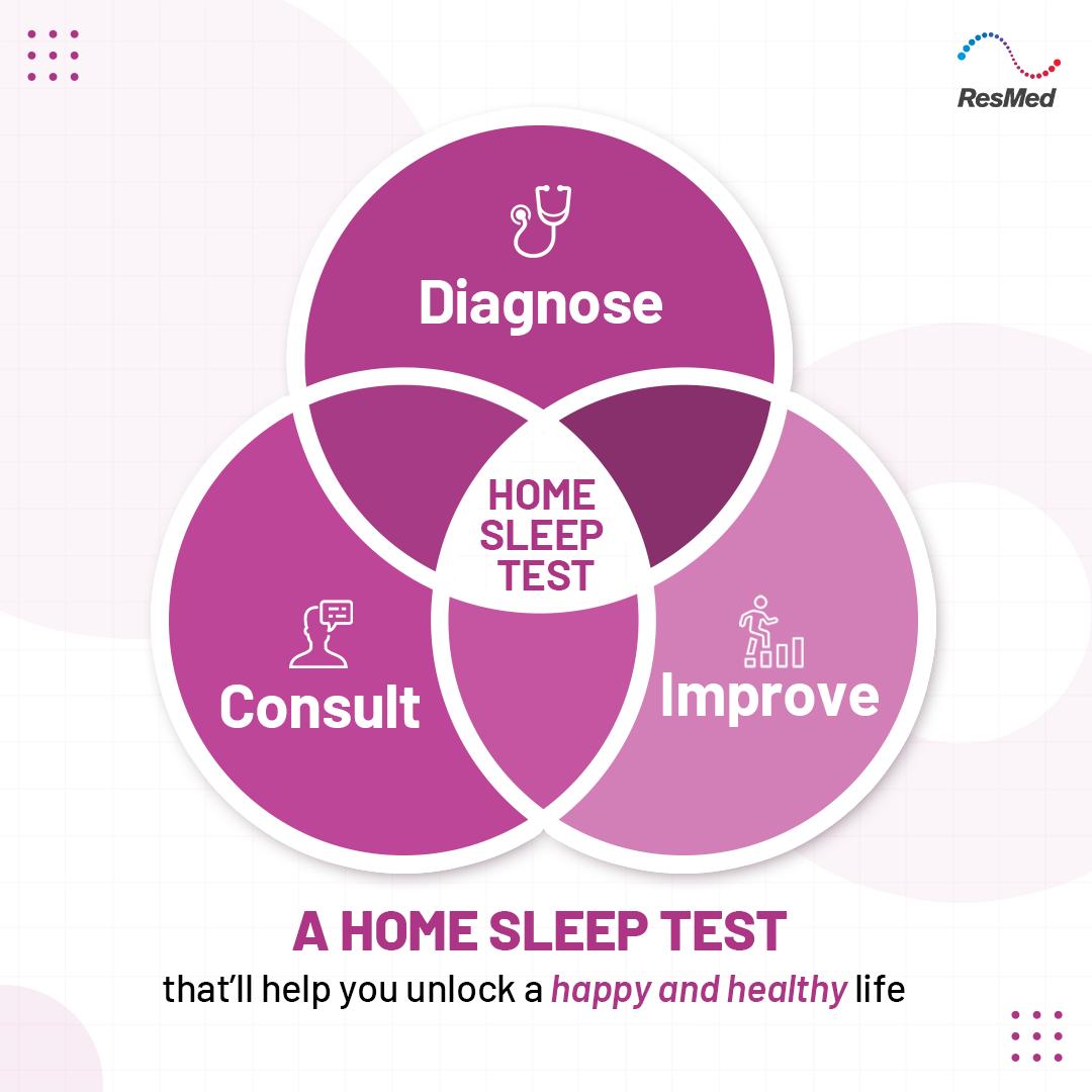 ResmedIndia's tweet photo. A simple, convenient and safe way to diagnose your sleep quality at the comfort of your home. 
Try our Home Sleep Test and unlock the power of good sleep! 

Visit https://t.co/J8RV45el70 to learn more. 

#AwakenYourBest #SleepAwareness #SleepApnea #OSA #HomeSleepTest  #HST https://t.co/klDOQDIuNh