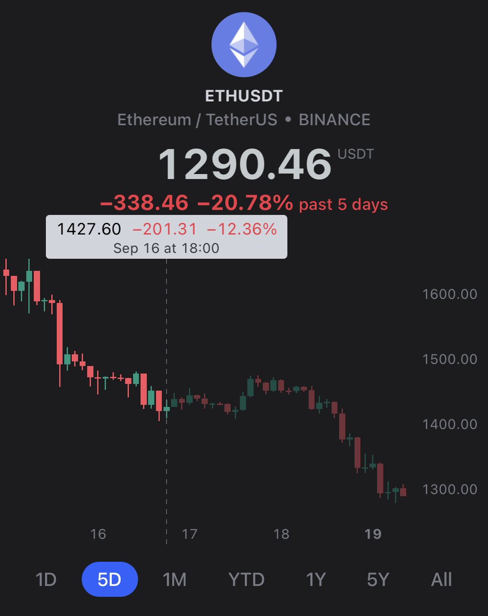 Chr15_Crypto's tweet photo. If only you had subscribed to me on @AlphaImpact_fi…😳😅

https://t.co/pIYZDAJwiP

#prediction #crypto #Etherum #eth #btc #bitcoin #dump #ta #WAGMI https://t.co/blFx0OWVfk