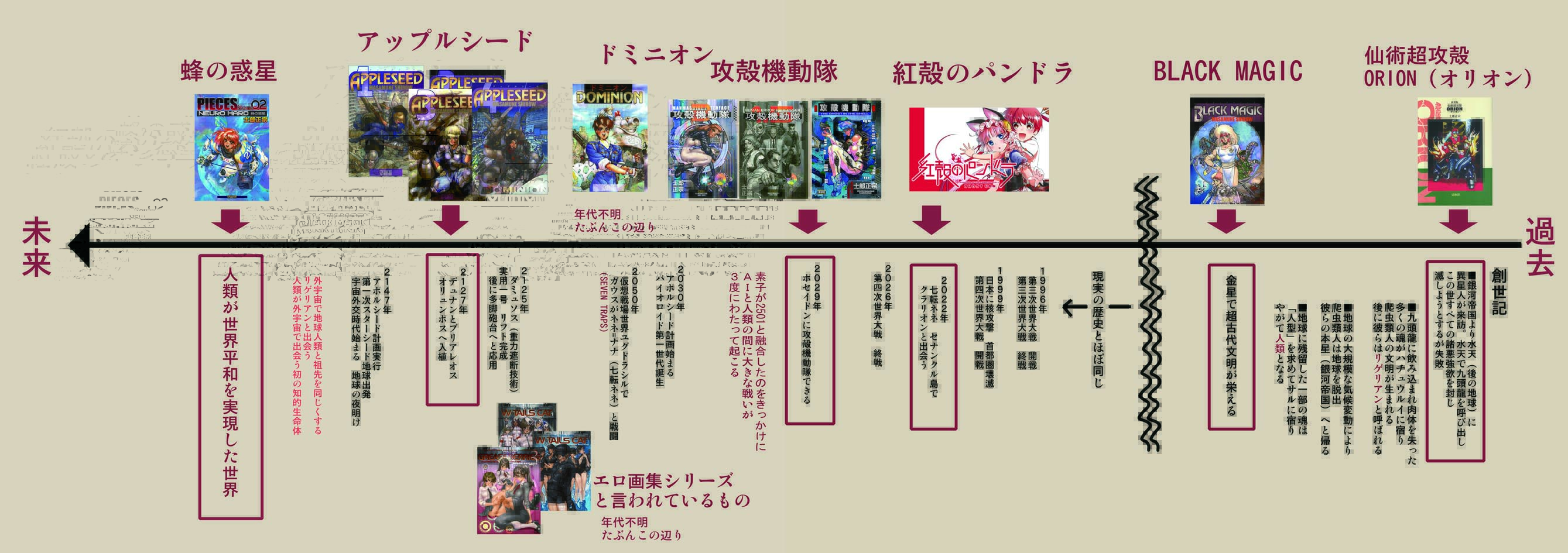 攻殻のパンドラ イラストカード&ブロマイド 5枚セット Amazon.co.jp: TVアニメ「紅殻のパンドラ」ED主題歌「LoSe