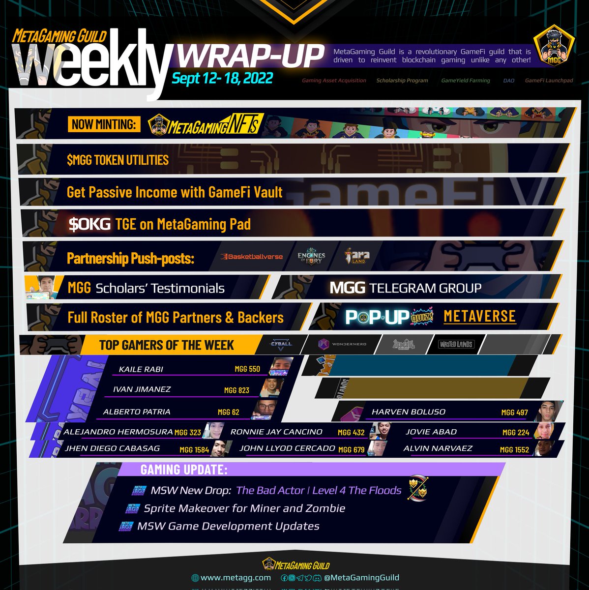 MetaGaming Guild tweet media