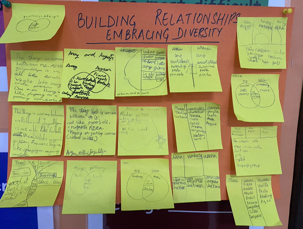 Year 4 students embraced diversity while they strengthened relationships with their peer group! Cultural Week <a href="/TBS_Delhi/">TBS Delhi</a> begins! <a href="/sneh_wadhwaney/">Sneh Wadhwaney</a>