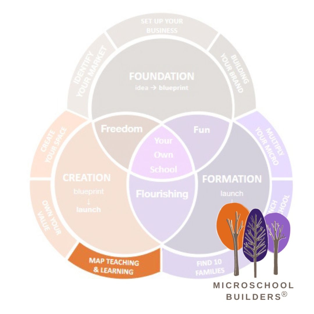 mlinaberger's tweet photo. What would the classroom look and feel like in your dream microschool? Comment below
#microschool #microschoolbuilders #educateyourself #edupreneur #education #educationmatters #educationispower #passionbasedlearning #whatwillyoucreate
#holisticeducation #reimagineschool https://t.co/CPcLrG5tRi