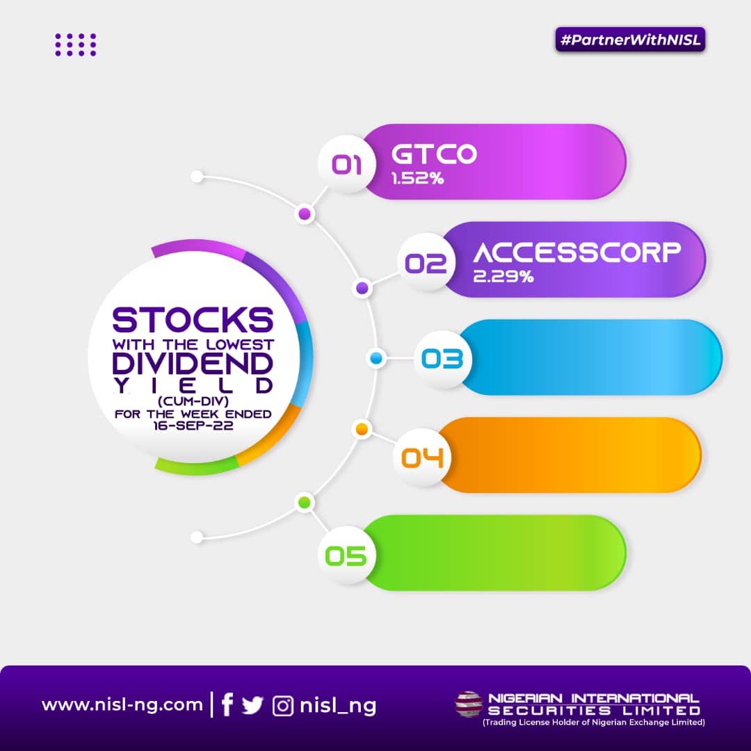 nisl_ng's tweet photo. #StockMarketNews https://t.co/YJ1PEhyZeq