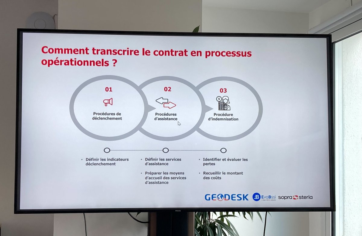 Comment faire pour transcrire un contrat en processus opérationnels ? 
✅Définir les indicateurs déclenchement
✅Définir les services d’assistance
✅Préparer les moyens d’accueil des services d’assurance
✅Identifier et évaluer les pertes
✅Recueillir le montant des coûts