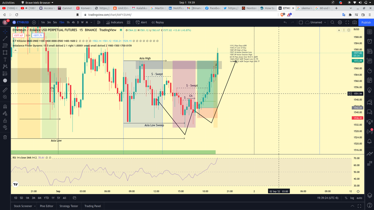 abdjul_l's tweet photo. documentation of my trade
#smc https://t.co/6JiXYfoCWU