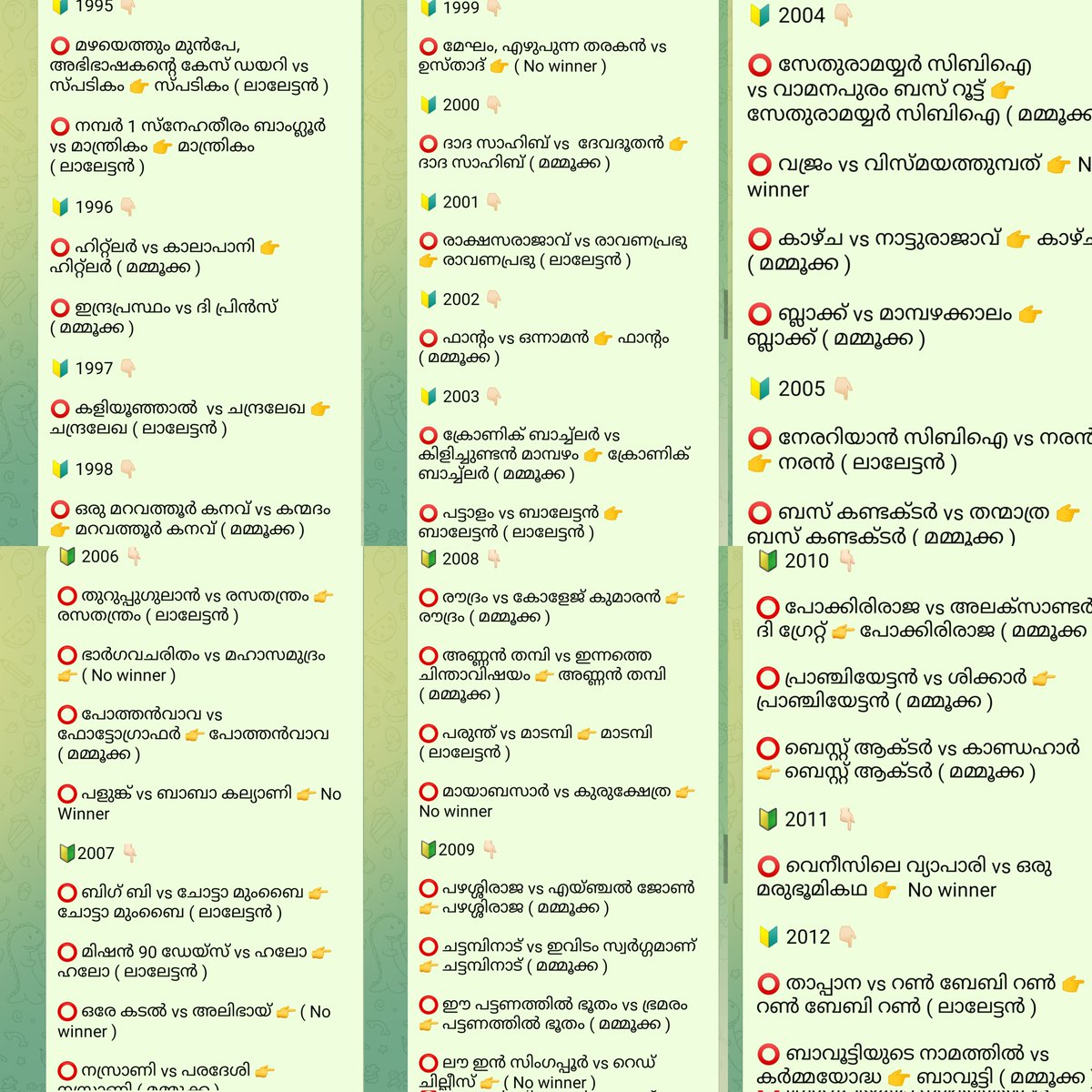 Sawadsha_'s tweet photo. @___v_i_v_i____ അറിയില്ലേൽ അത് പഠിക്കുക തന്നെ വേണം അല്ലാതെ കറാച്ചി എന്ന് മോങ്ങിയ നീ ശെരി ആകുമോ 

Big Ms Solo Clash 
1986 to 2020
👇🏻
Total Clashes - 90 

#Mammootty - 47 👑🔥
#Mohanlal - 31
No Winner - 12 https://t.co/DREwS4jLHv