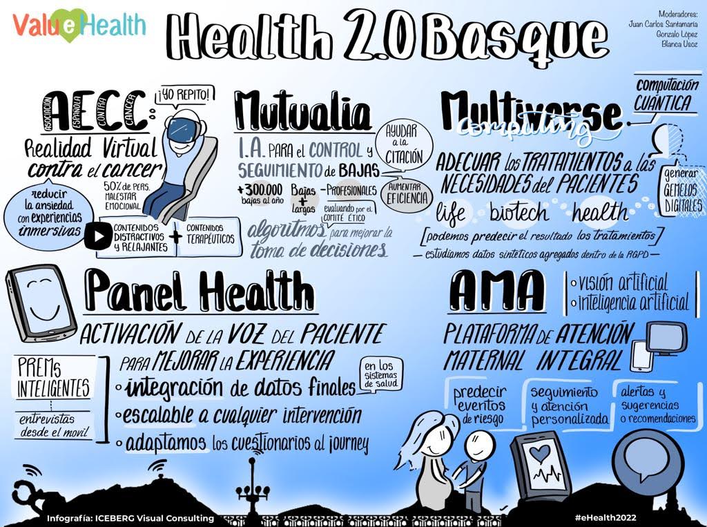 Health 2.0 Basque tweet media