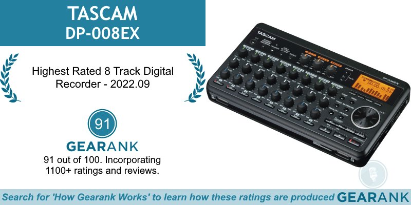 GearankMI's tweet photo. The TASCAM DP-008EX is the Highest Rated 8 Track Digital Recorder, a distinction it has maintained since February 2016!
https://t.co/x1e2YMJIOK
@TASCAMpro @TASCAMUK #TASCAM #DP008EX #TASCAMDP008EX #Multitrack #Recorder #MultitrackRecorder #RecordingGear https://t.co/vVdJNOzZPm