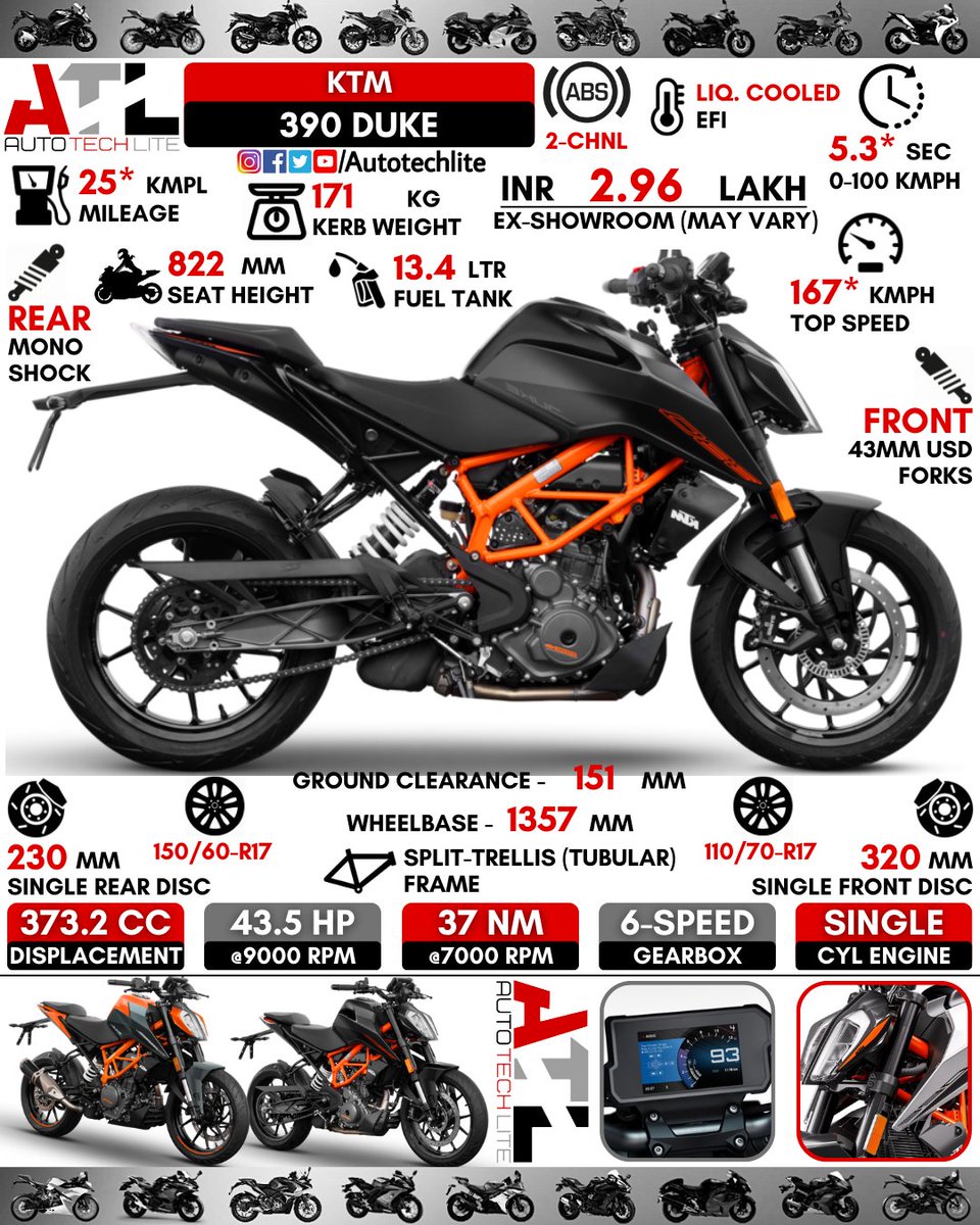 autotechlite's tweet photo. #new #ktm Duke 390🔥..Do you like new colour options of duke 390??..Do let us know in comments??
.
.
@autotechlite ⬅️⬅️🇮🇳🇮🇳🇮🇳 for more amazing daily posts follow our page
.
.
#ktmduke390 #duke390 #ktmduke #ktm390 #ktm390duke #ktmdukelove #dukelovers #dukelove #duke390❤️ #dukearmy https://t.co/J3xDlUUYCJ