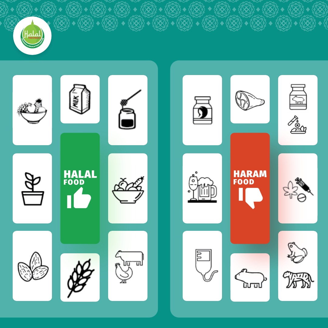 infoihatec's tweet photo. Konsep Halal dan Haram adalah pedoman yang ketat dan cara hidup yang diikuti oleh semua Muslim. 
Salah satunya dalam memilih makanan, tentu sebagai #insanhalal wajib hukumnya selalu waspada dalam memilih makanan yang halal dan baik dikonsumsi yaa 
#ihatec #infoihatec https://t.co/fqxw5QXqbY