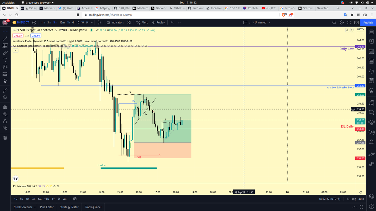 abdjul_l's tweet photo. Today profit, previously i lost 2 times open position today and it's becaused open long position on support of impulsif down trend. https://t.co/9pMQKSXaMJ