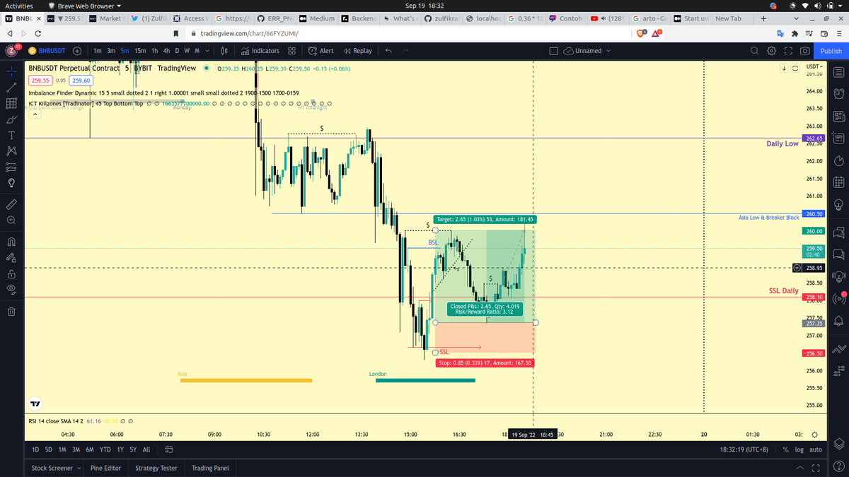 abdjul_l's tweet photo. Today profit, previously i lost 2 times open position today and it's becaused open long position on support of impulsif down trend. https://t.co/9pMQKSXaMJ