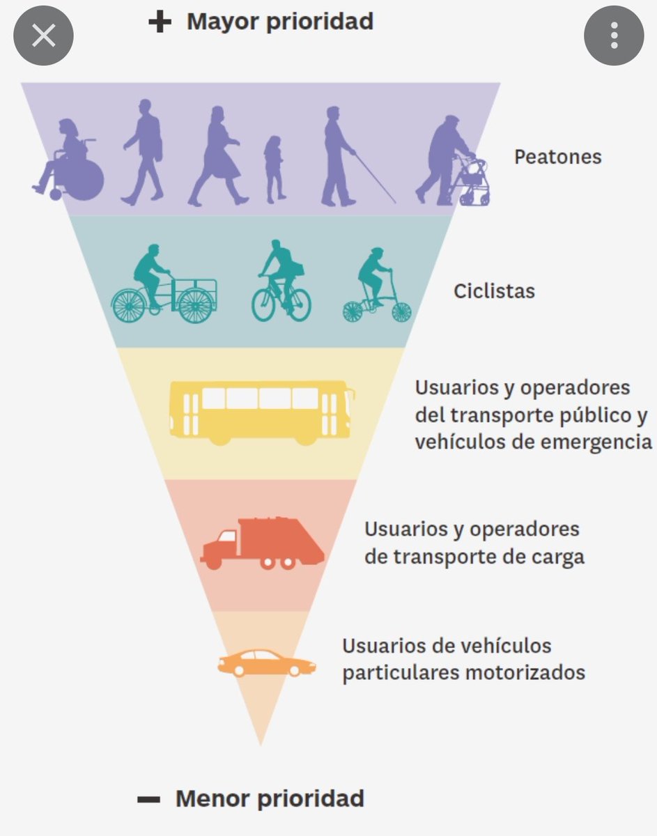 Nunca como ciclistas se nos debe olvidar que la prioridad en la escala de la movilidad la tiene el peatón.