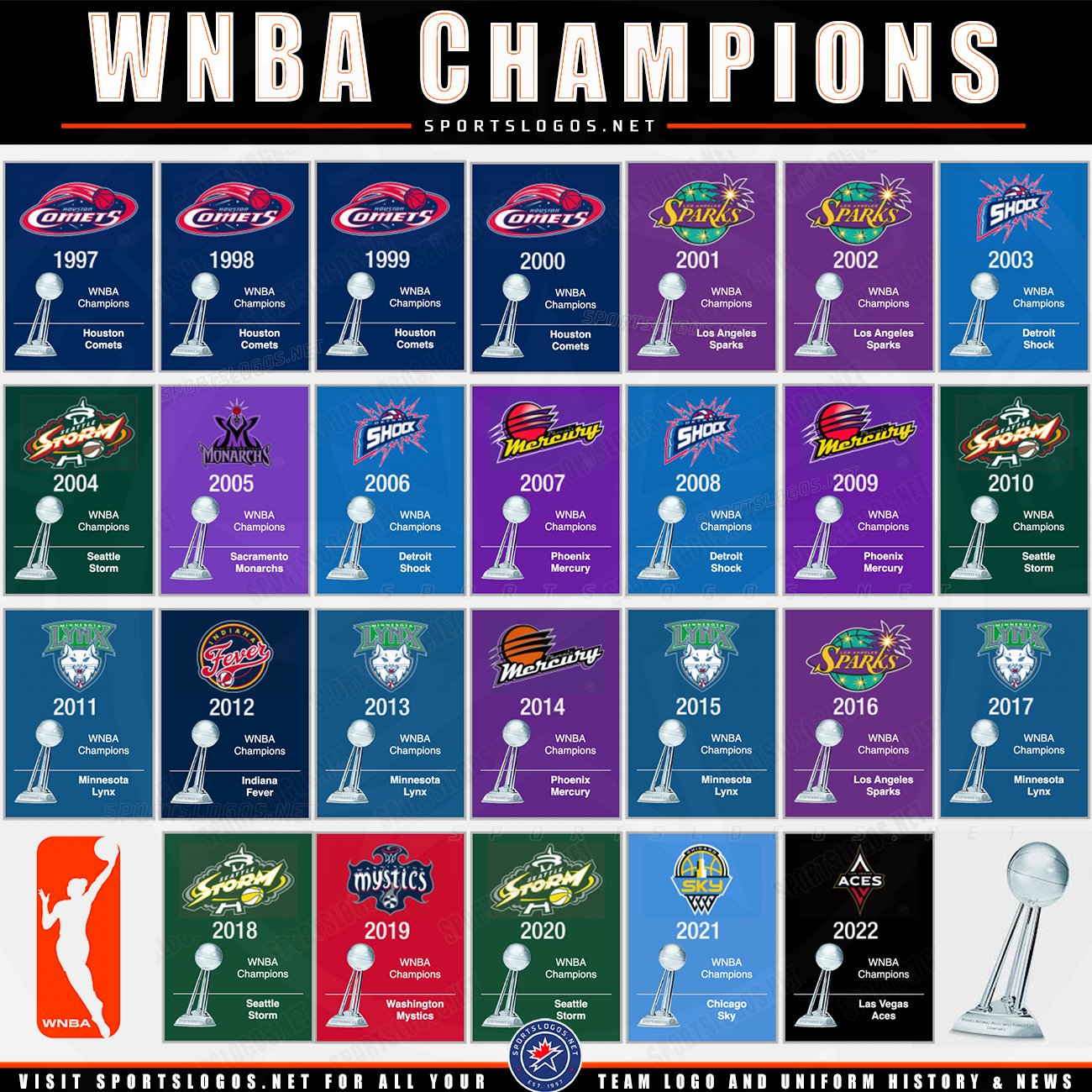 chris-creamer-on-twitter-a-look-back-at-the-complete-history-of-wnba