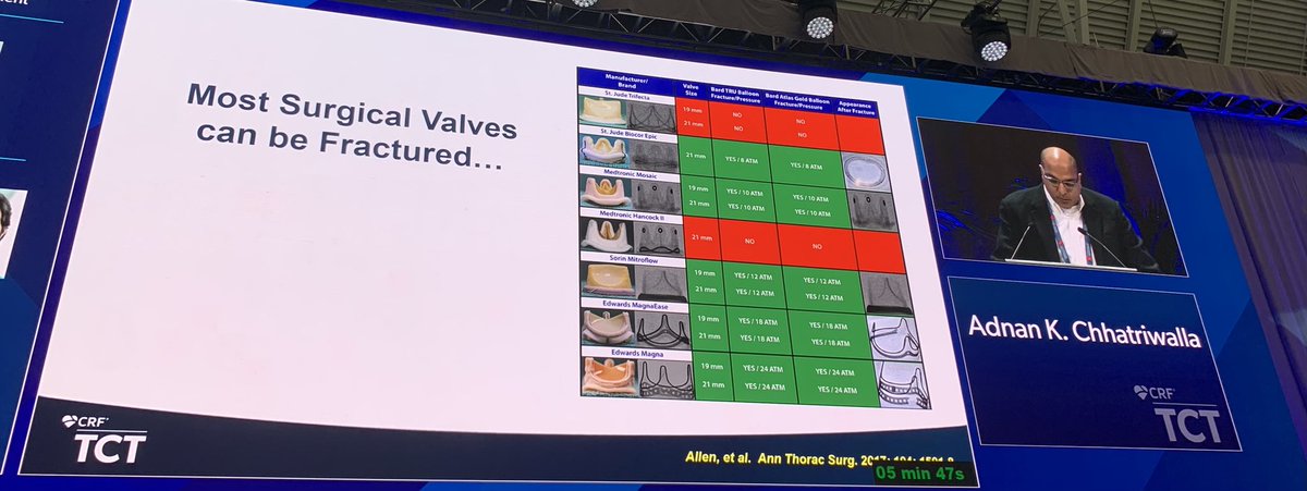 Different thresholds for BVF in different valves ⁦<a href="/akcmahi/">Adnan Chhatriwalla</a>⁩ #TCT2022