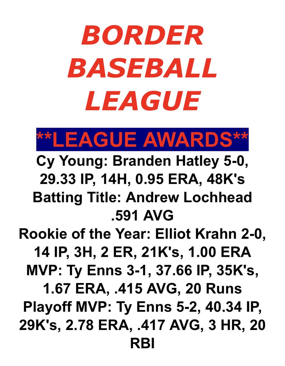 The <a href="/cartwrightwins/">Cartwright Twins</a> won almost everything imaginable this season including 3 of 5 individual awards.