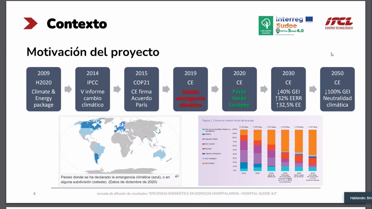 ITCL Centro Tecnológico tweet media