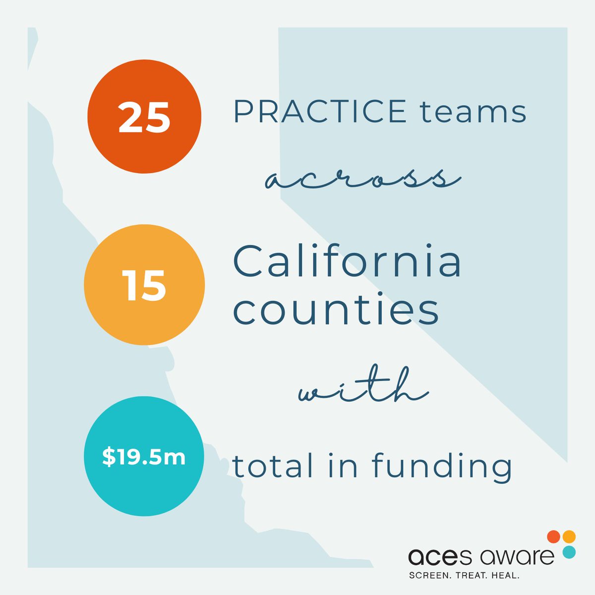 ACEsAware's tweet photo. ACEs Aware today announced $19.5 million in grant funding to 25 teams across California to expand and sustain screening for and response to Adverse Childhood Experiences (ACEs) and toxic stress in local communities.

Read more: https://t.co/PnqXYPEKPt https://t.co/H1fM8HE0ma