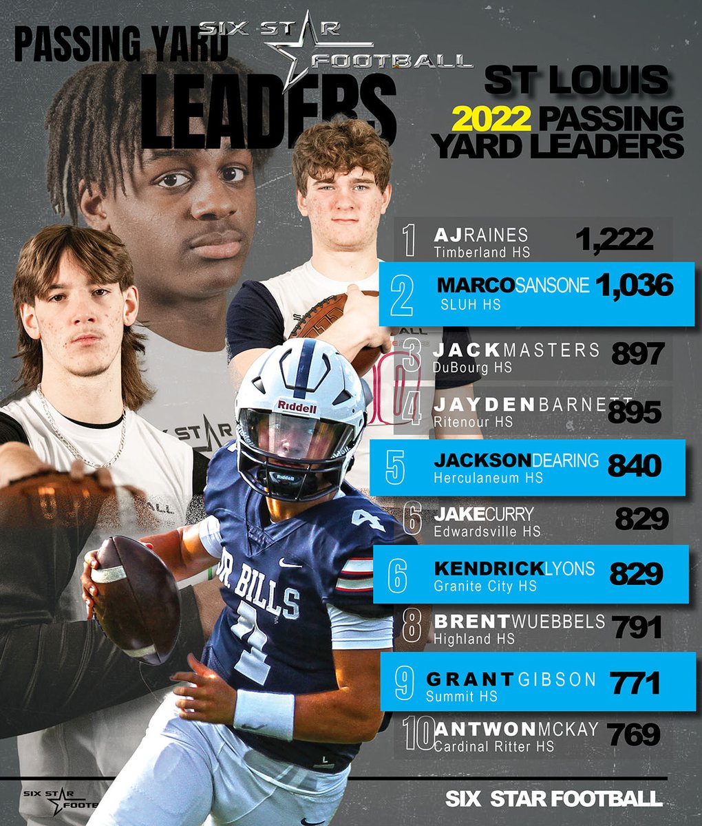 Six Star Football | MISSOURI tweet media