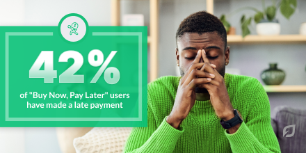 #BuyNowPayLater (#BNPL) options are growing in popularity. But, we found that 42% have made a late payment. Are they helpful or a gateway to overspending? ow.ly/M4yk50KN1Oh •••••••••••••••••• #LendingTree #Fintech #CreditCard #CreditScore #FinancialHealth