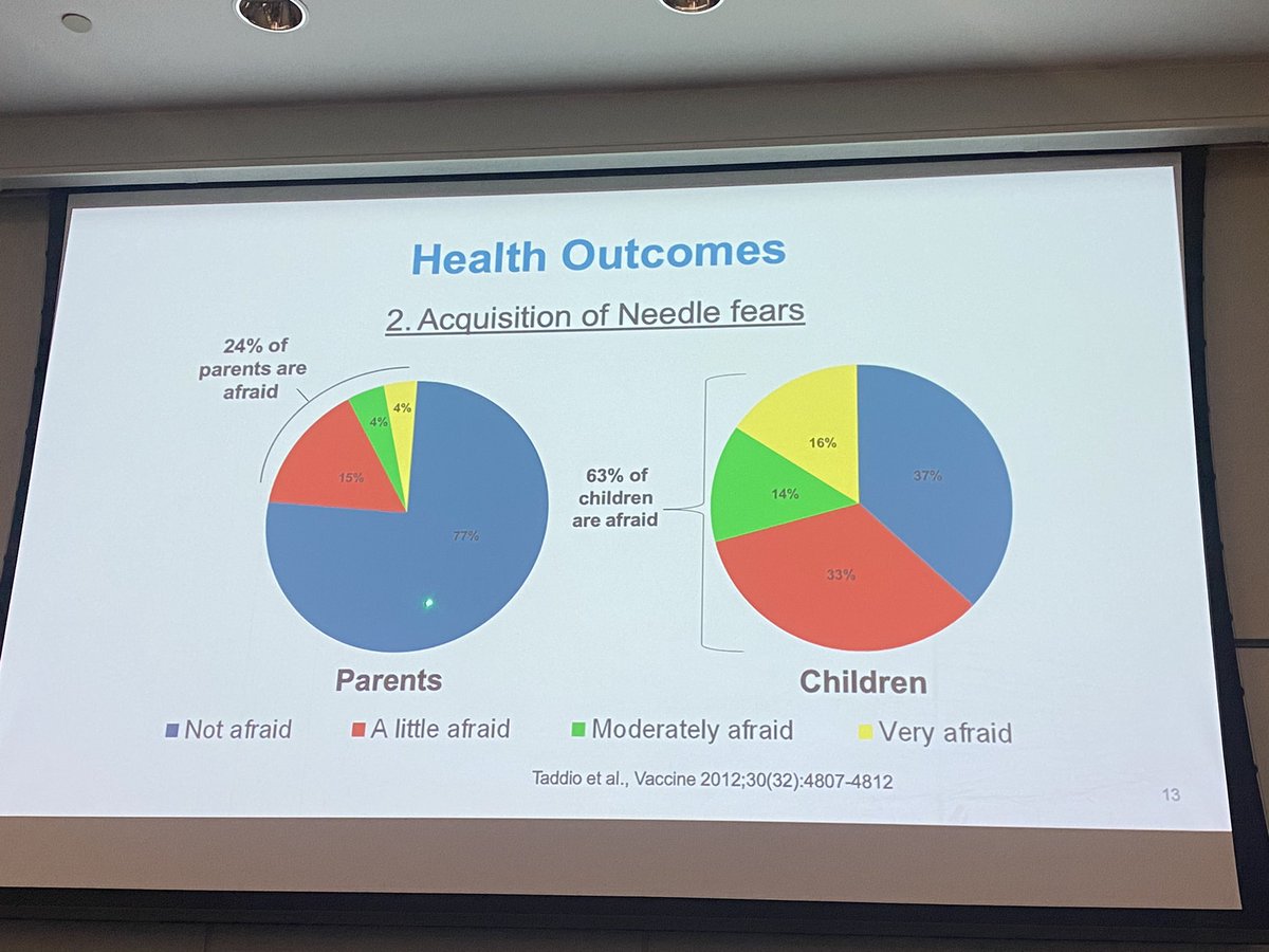 Stefan J. Friedrichsdorf, MD tweet media