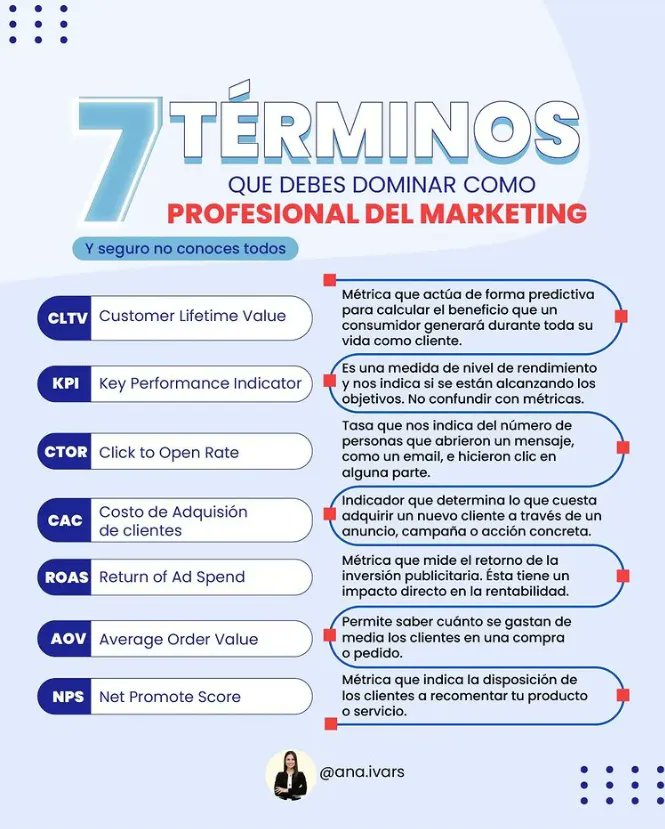 AnaIvarsParcero's tweet photo. 👉 Si eres profesional del marketing DEBES CONOCER estos términos. 
Cuéntame, ¿conocías todos estos términos?, o ¿has descubierto alguno nuevo?.
Te leo en los comentarios 👇
#estrategiadigital #negociosonline #publicidaddigital #tipsinstagram #marketingestrategicodigital https://t.co/tQIiEifn96