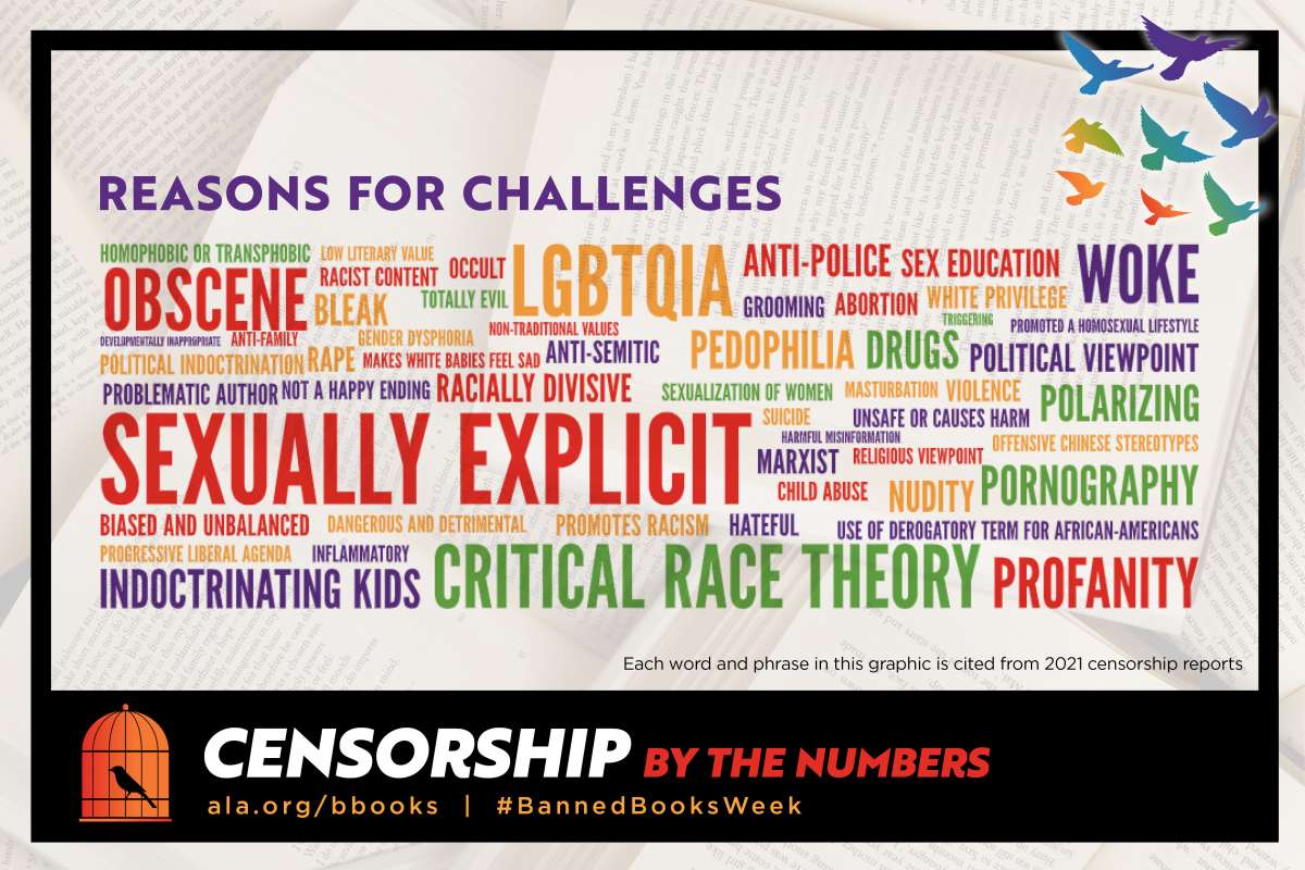 ULaVerneLibrary's tweet photo. In a time of intense political polarization, library staff in every state are facing an unprecedented number of attempts to ban books. Most targeted books were by or about Black or LGBTQIA+ persons. https://t.co/LDE6ZvAgB9 #bannedbooksweek https://t.co/NJUuScNLu5