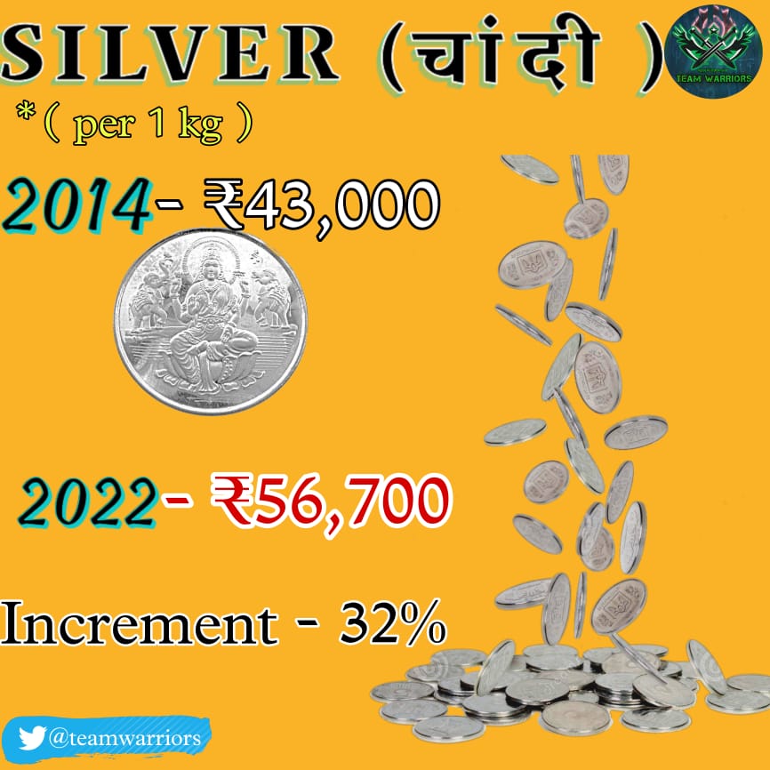 teamwarriors___'s tweet photo. आज महंगाई की मार हर चीज पर है। https://t.co/D0GygHBzrX