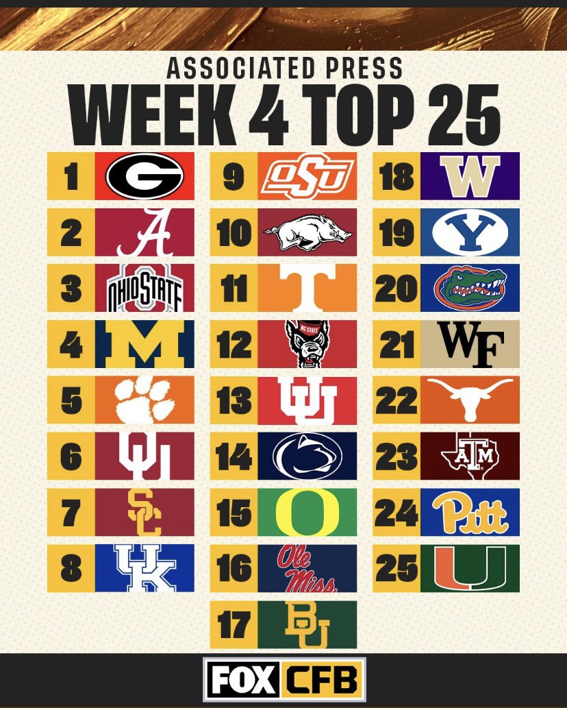 Sean43015915's tweet photo. What the Top 25 is: VS what it should be: https://t.co/M5Hb2g9UyH