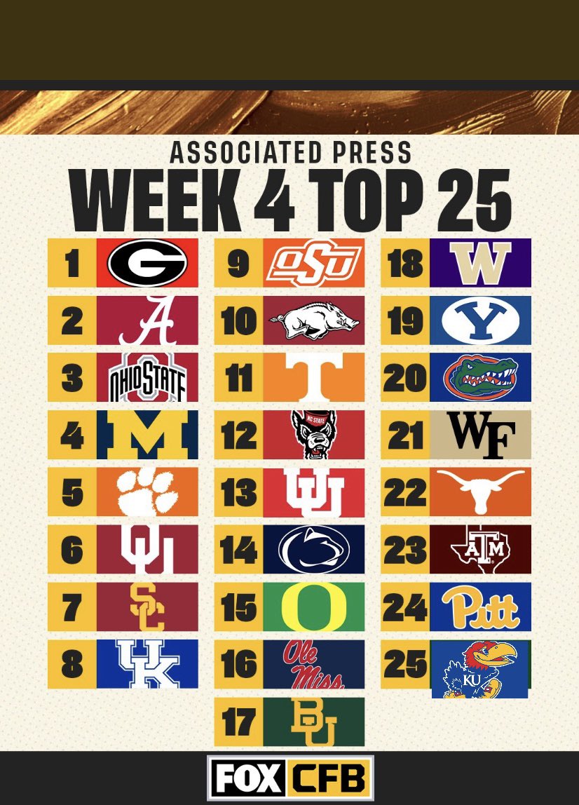 Sean43015915's tweet photo. What the Top 25 is: VS what it should be: https://t.co/M5Hb2g9UyH